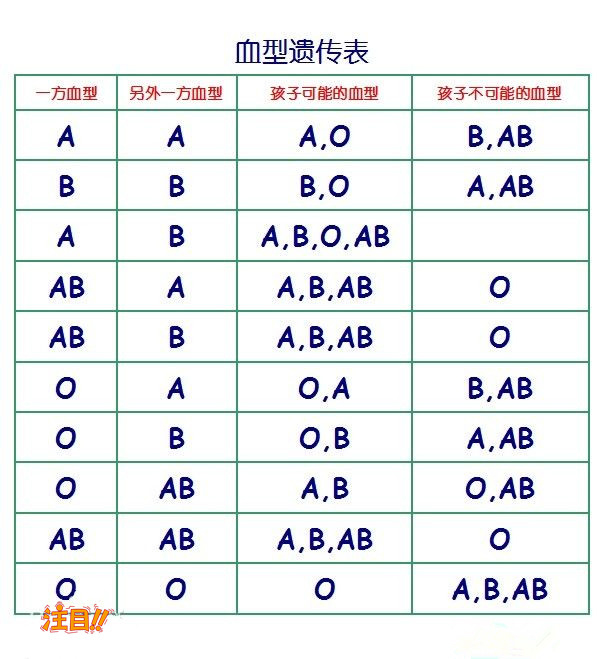 在张家口在哪里有亲子鉴定机构,张家口DNA亲子鉴定大概价格